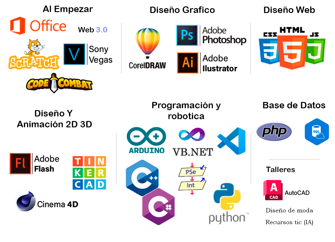 Aplicaciones que se dictan en la escuela